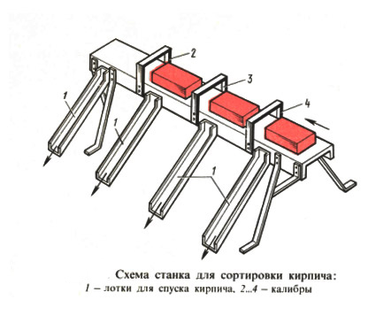 Схема станка для сортировки кирпича