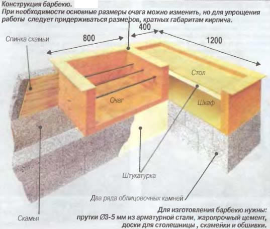 Схема конструкции барбекю со скамьей