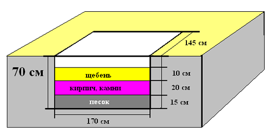 Схема фундамента под печь