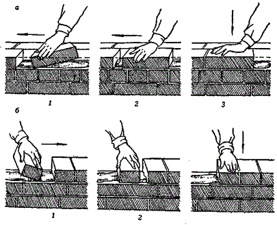 Кладка способом впритык ложкового (а) и тычкового (б) рядов наружной версты